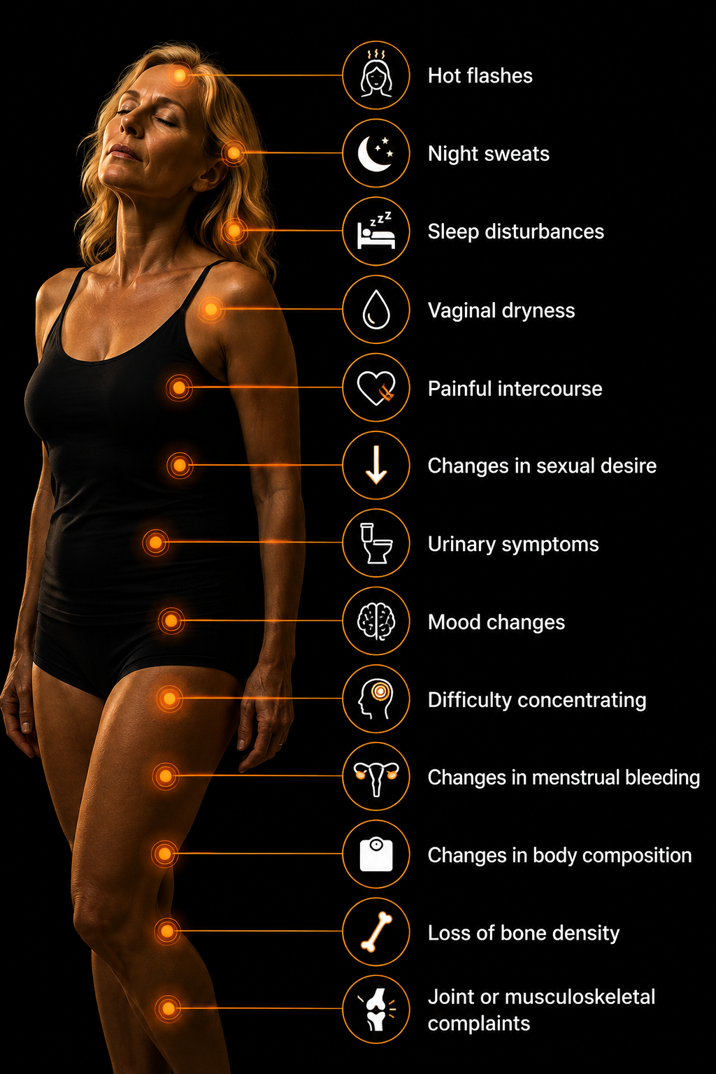 Infographic of hormone-related symptoms in women, including hot flashes, night sweats, vaginal dryness, mood changes and loss of bone density