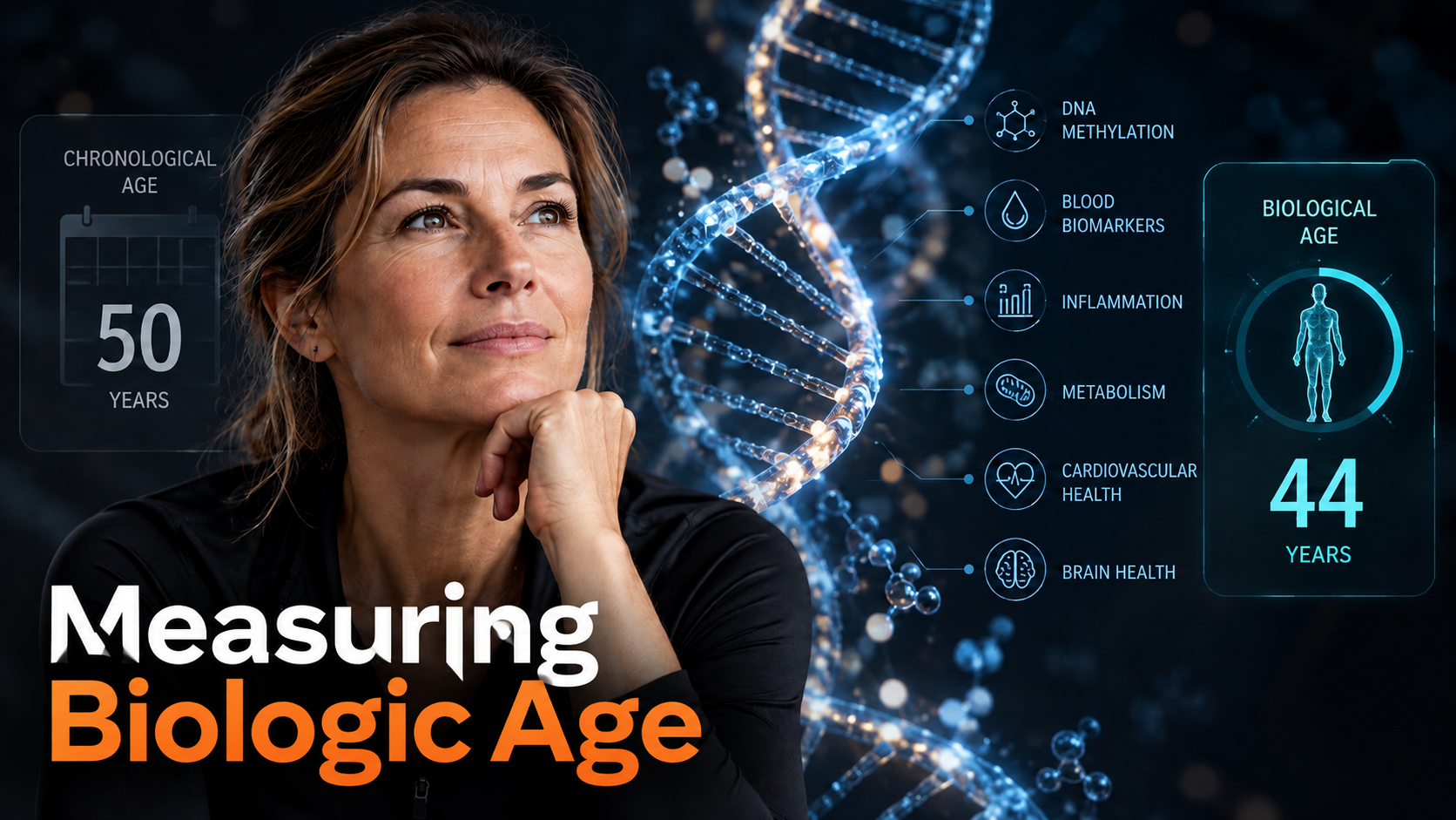 Woman in her 50s looking thoughtful beside a glowing DNA helix, with a chronological age of 50 compared against an estimated biological age of 44 and icons for DNA methylation, blood biomarkers, inflammation, metabolism, cardiovascular health and brain health