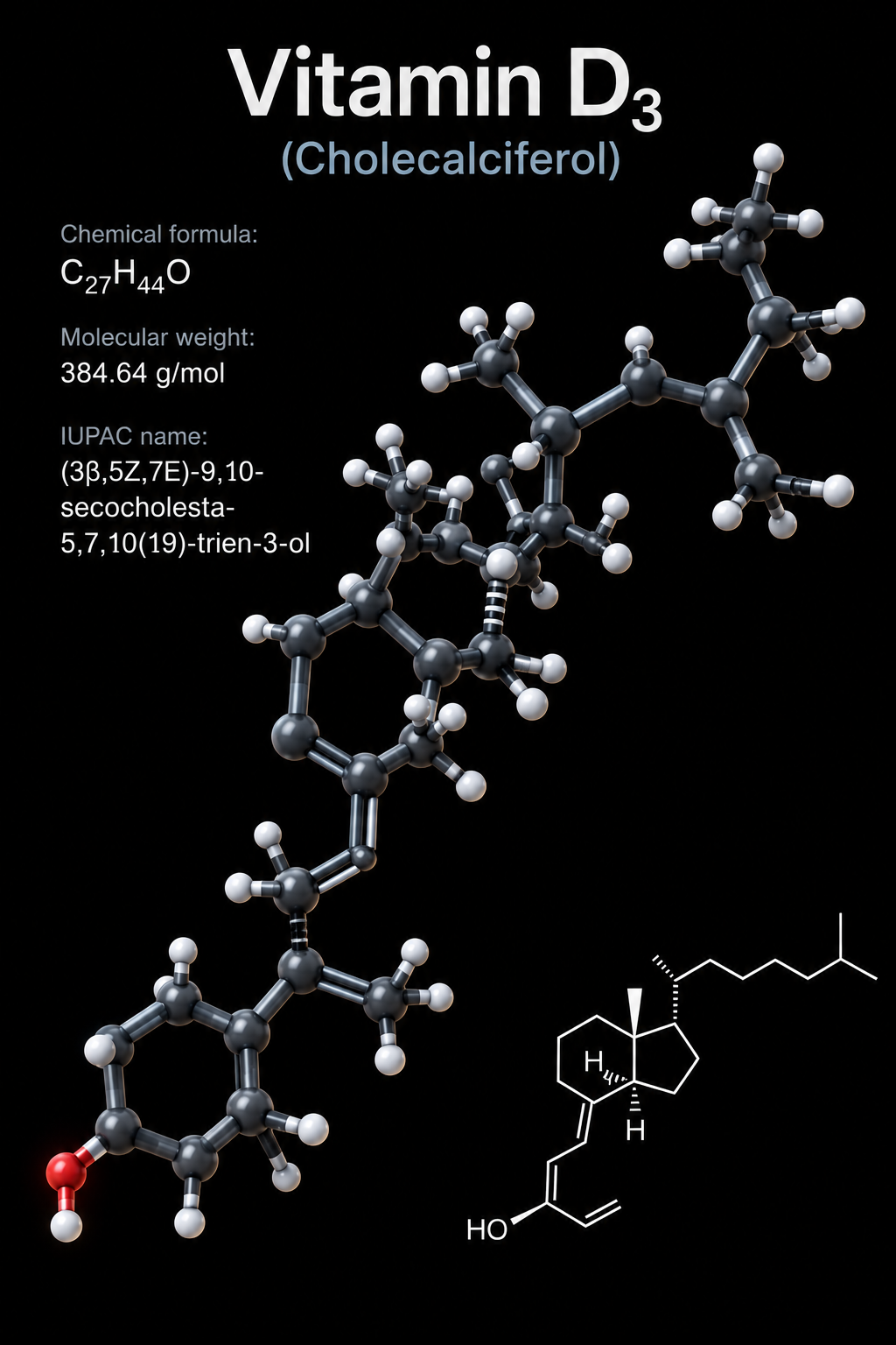 Vitamin D3 (cholecalciferol) molecule: 3D ball-and-stick model and skeletal structure, chemical formula C27H44O, molecular weight 384.64 g/mol, IUPAC name (3β,5Z,7E)-9,10-secocholesta-5,7,10(19)-trien-3-ol.