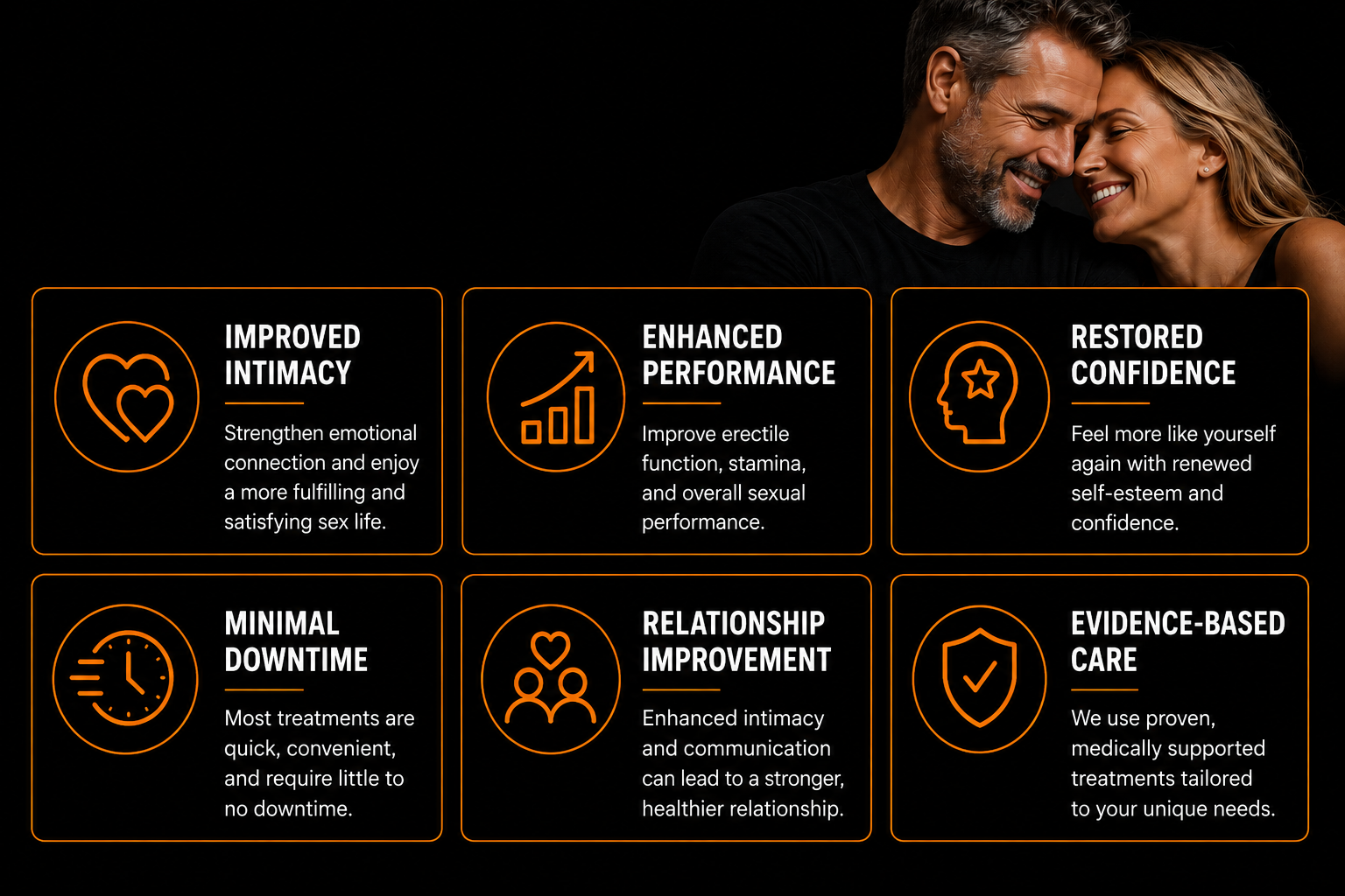 Infographic showing treatment benefits: improved intimacy, enhanced performance, restored confidence, minimal downtime, relationship improvement, and evidence-based care