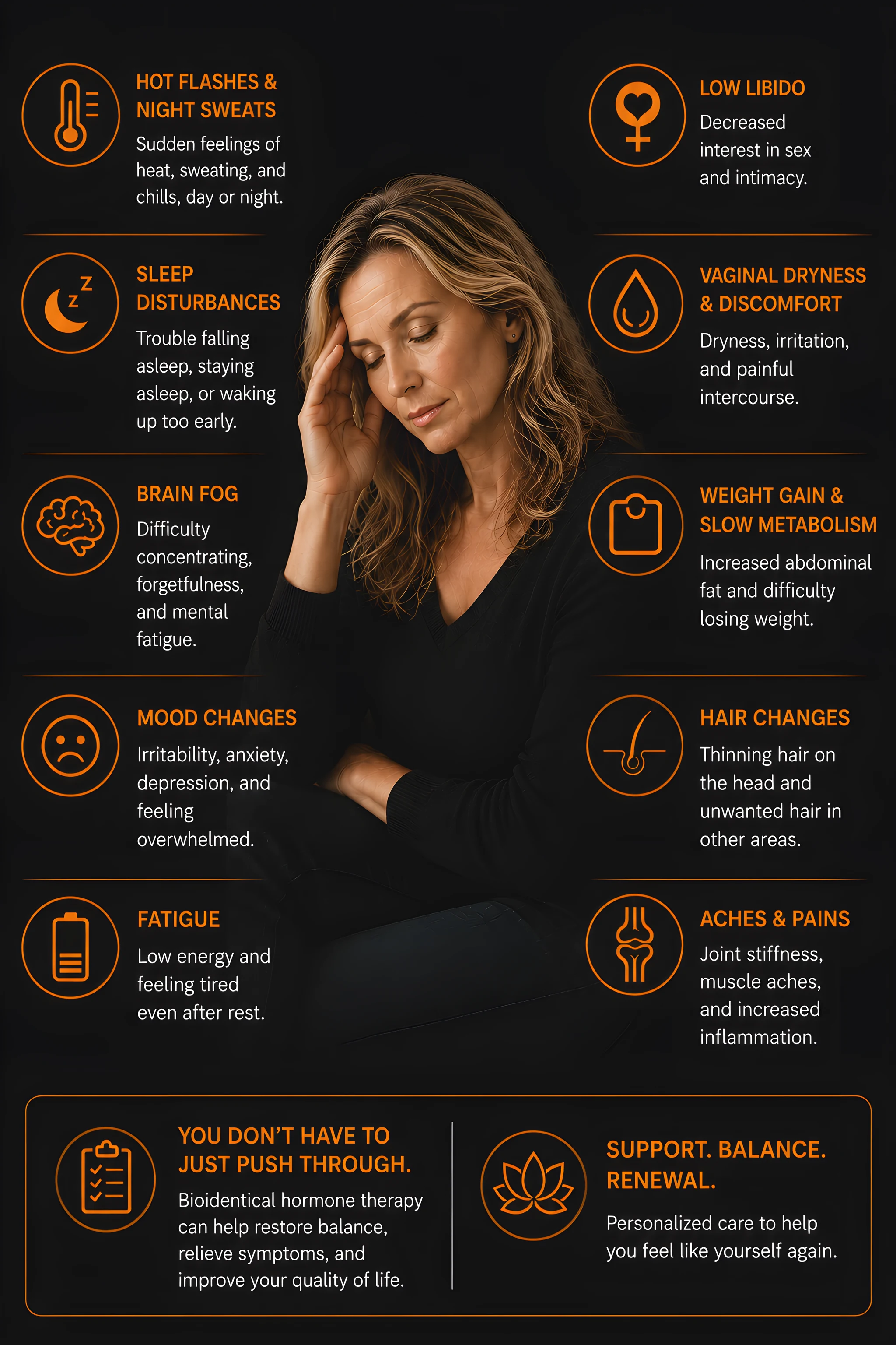 Infographic showing symptoms of hormonal decline in women: hot flashes and night sweats, sleep disturbances, brain fog, mood changes, fatigue, low libido, vaginal dryness and discomfort, weight gain and slow metabolism, hair changes, and aches and pains